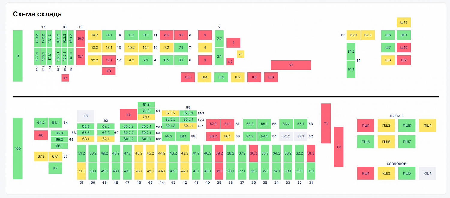 A warehouse visualization system for finished products has been implemented